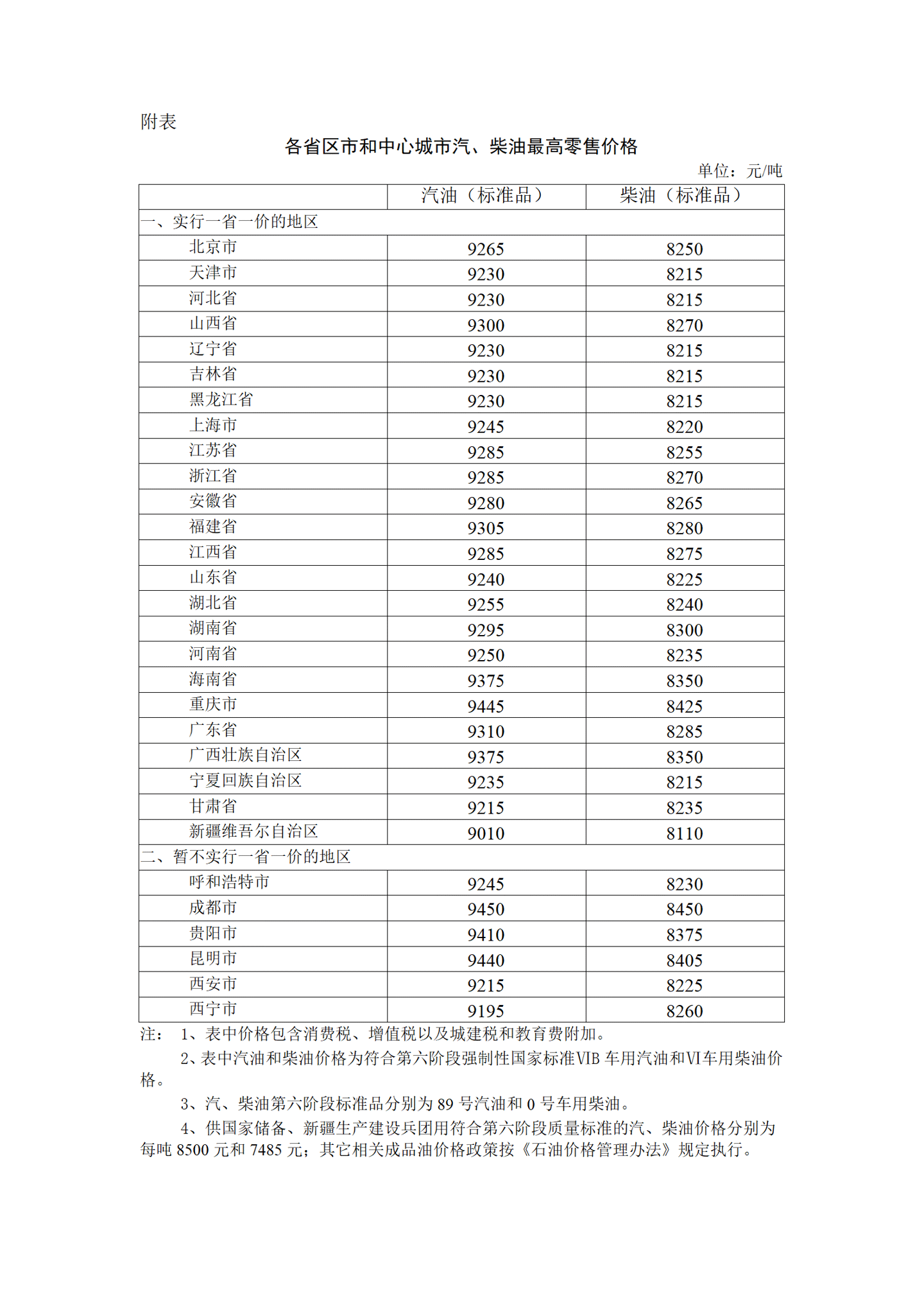 21點：2023 年 3 月 31 日 24 時起國內成品油價格按機制下調：私家車加一箱油將少花 13 元