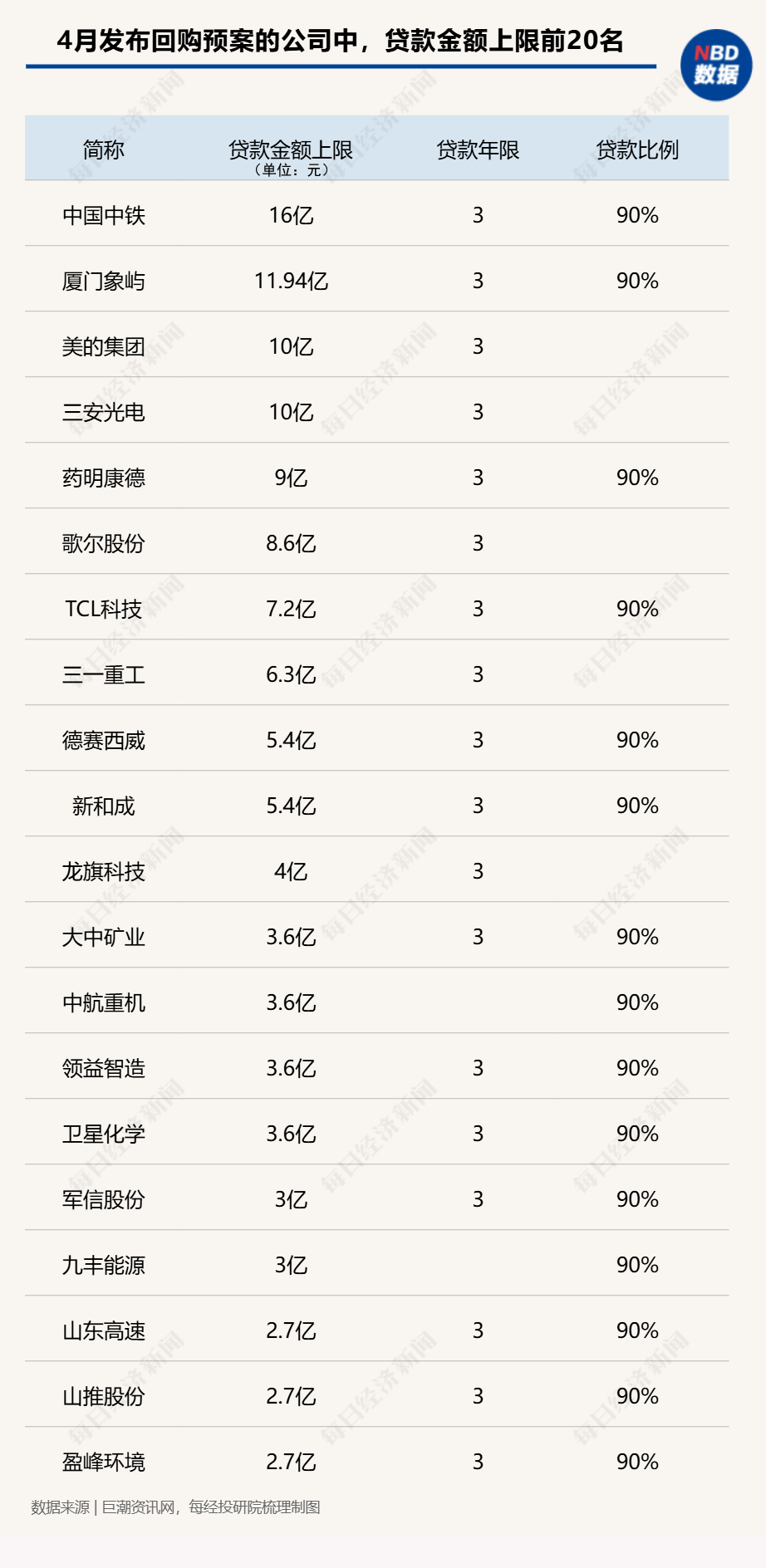 百家樂：A股廻購月榜：4月官宣廻購計劃公司環比大增超4倍，擬廻購金額上限超700億元！紫金鑛業三天掃貨10億元！