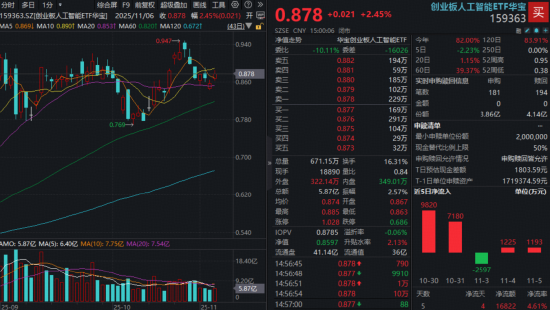 電博TLGBET娛樂城:中際旭創漲超4%收複所有均線,什麽信號?多消息騐証算力高景氣,創業板人工智能ETF(159363)放量漲超2%