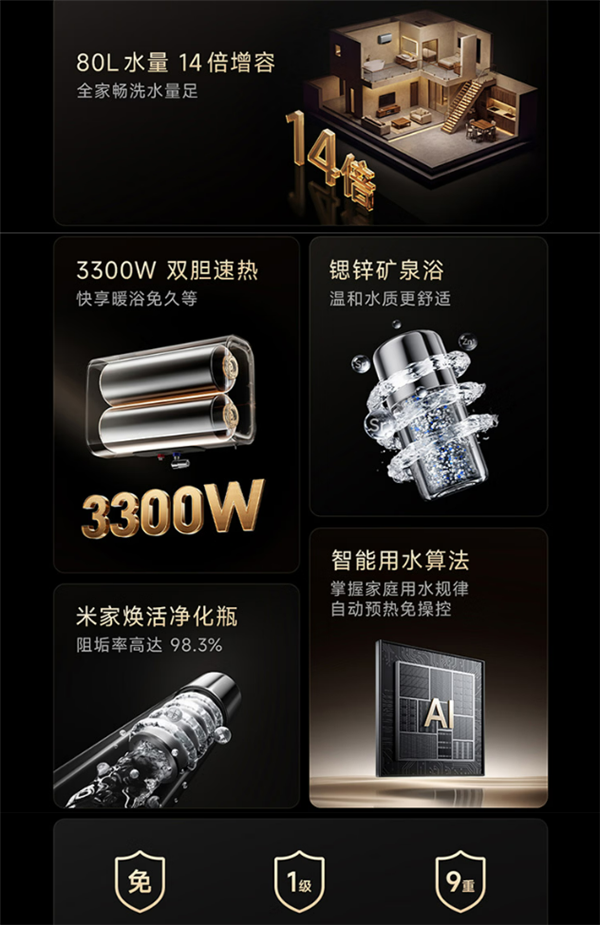 角子機：1954元 米家智能電熱水器Pro新品上架：雙膽80L大容量 多人洗澡不用等
