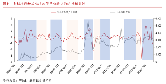 浙商证券：预计上证指数将拾级而上，券商板块预计将迎来脉冲式上涨