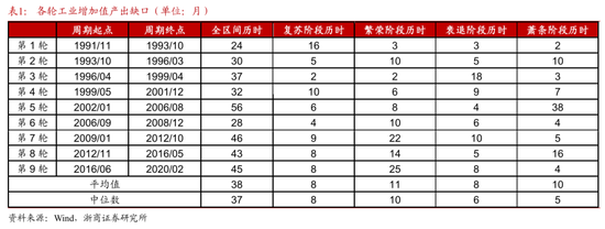 浙商证券：预计上证指数将拾级而上，券商板块预计将迎来脉冲式上涨