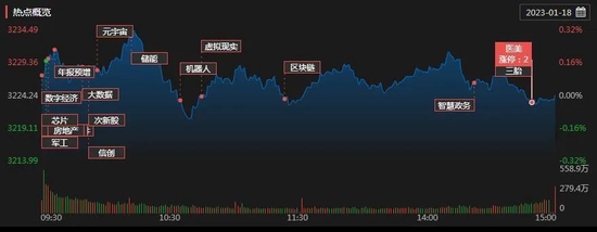 938.81亿元！北向资金“狂买”A股，机构：这一波上涨还未结束