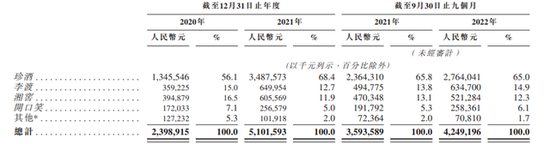 珍酒李渡IPO：白酒教父操盘“废酒厂”年入50亿，两年多烧钱14亿