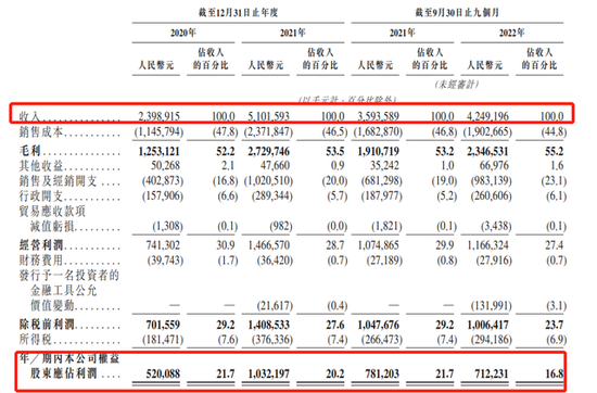 珍酒李渡IPO：白酒教父操盘“废酒厂”年入50亿，两年多烧钱14亿