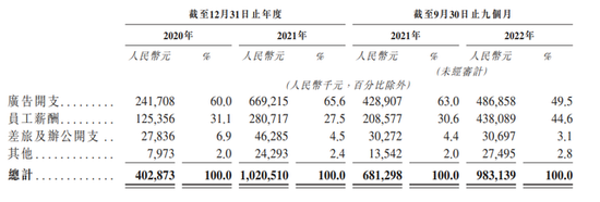 珍酒李渡IPO：白酒教父操盘“废酒厂”年入50亿，两年多烧钱14亿