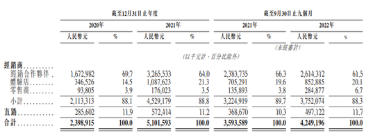 珍酒李渡IPO：白酒教父操盘“废酒厂”年入50亿，两年多烧钱14亿