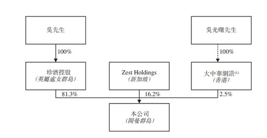 珍酒李渡IPO：白酒教父操盘“废酒厂”年入50亿，两年多烧钱14亿