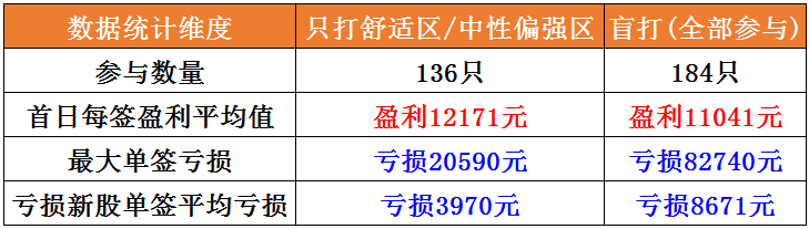 全面注册制正式启动！如何少踩雷多吃肉？超高胜率“打新神器”拿走不谢！