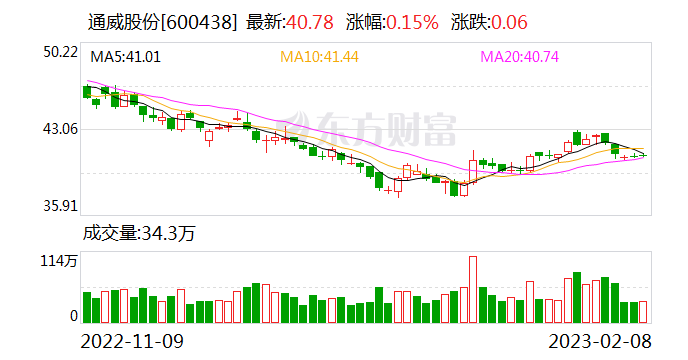 通威股份拟投资60亿元加码硅料产能