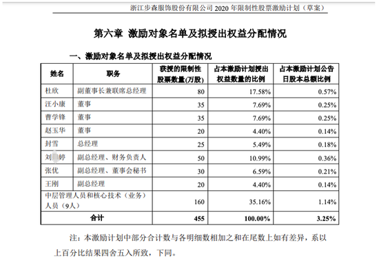 “活出男人范”的步森股份，被自家百万年薪高管告了