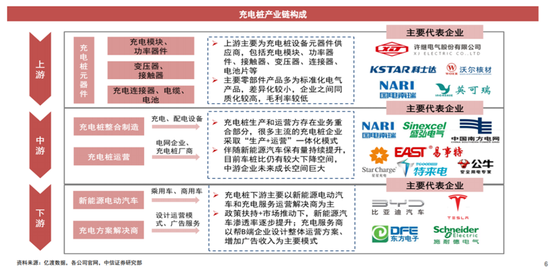 32个交易日板块连涨32%背后 充电桩正在冲击1500亿市场规模丨黄金眼