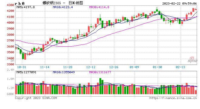 光大期货：2月22日矿钢煤焦日报